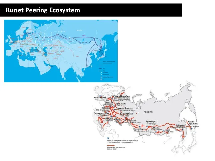 Runet Peering Ecosystem