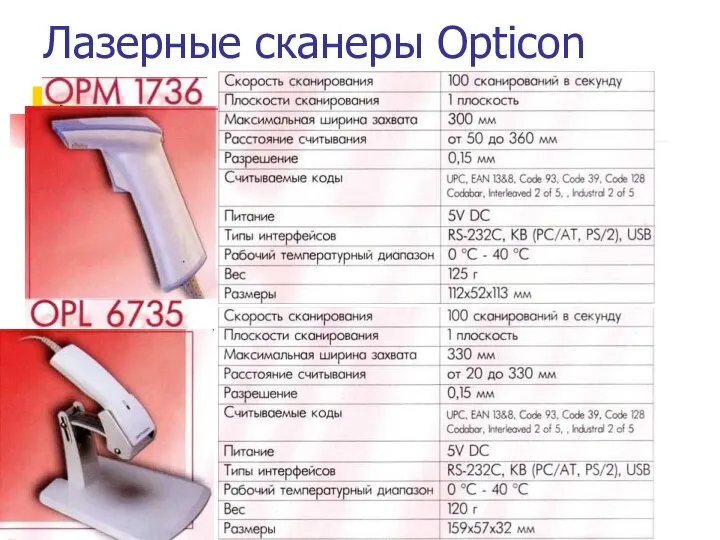 Лазерные сканеры Opticon