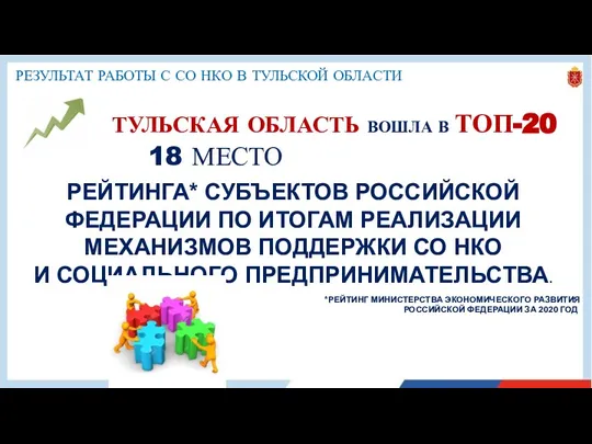 РЕЗУЛЬТАТ РАБОТЫ С СО НКО В ТУЛЬСКОЙ ОБЛАСТИ РЕЙТИНГА* СУБЪЕКТОВ РОССИЙСКОЙ ФЕДЕРАЦИИ