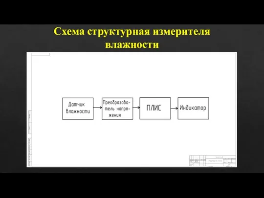 Схема структурная измерителя влажности