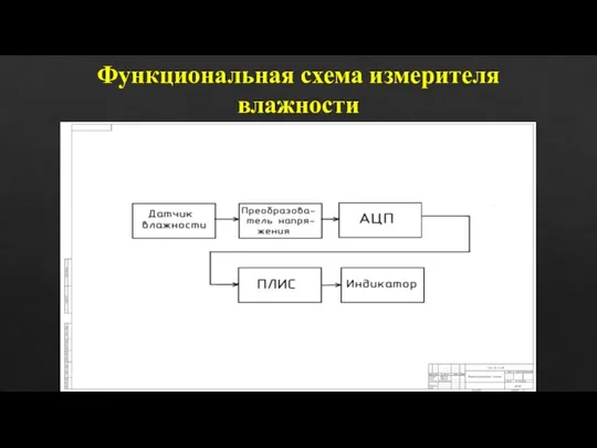 Функциональная схема измерителя влажности