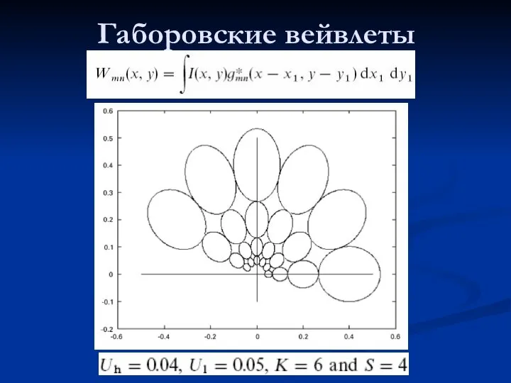 Габоровские вейвлеты