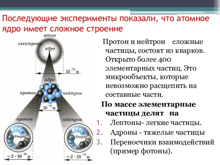 Последующие эксперименты показали, что атомное ядро имеет сложное строение Протон и нейтрон