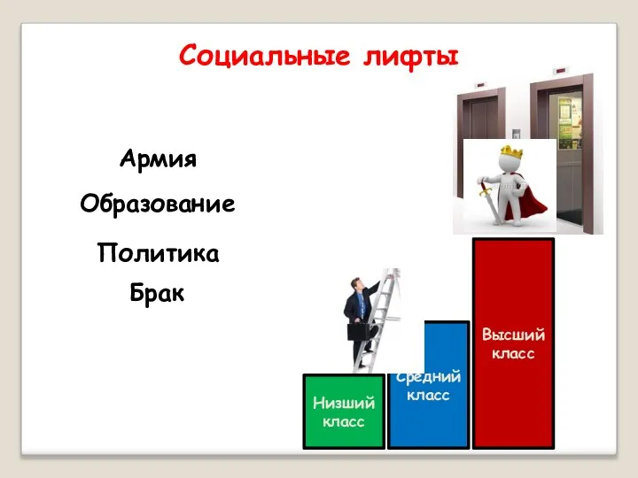 Высший класс Низший класс Средний класс Социальные лифты Образование Армия Политика Брак