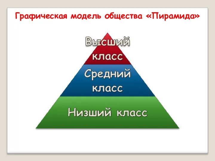 Графическая модель общества «Пирамида»