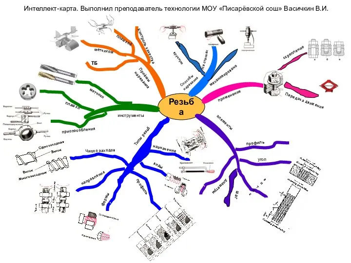 Резьба Способы нарезания вручную механизировано На станках применение скрепление Передача движения элементы