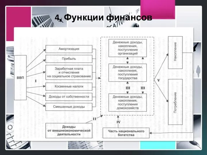 4. Функции финансов