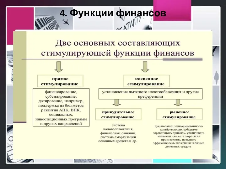 4. Функции финансов