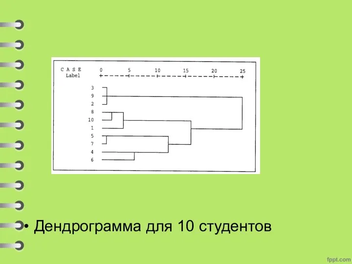 Дендрограмма для 10 студентов