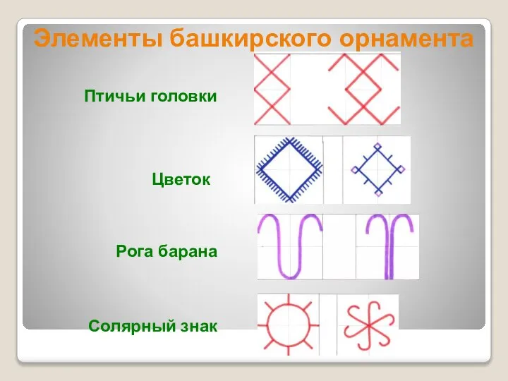 Птичьи головки Солярный знак Цветок Рога барана Элементы башкирского орнамента