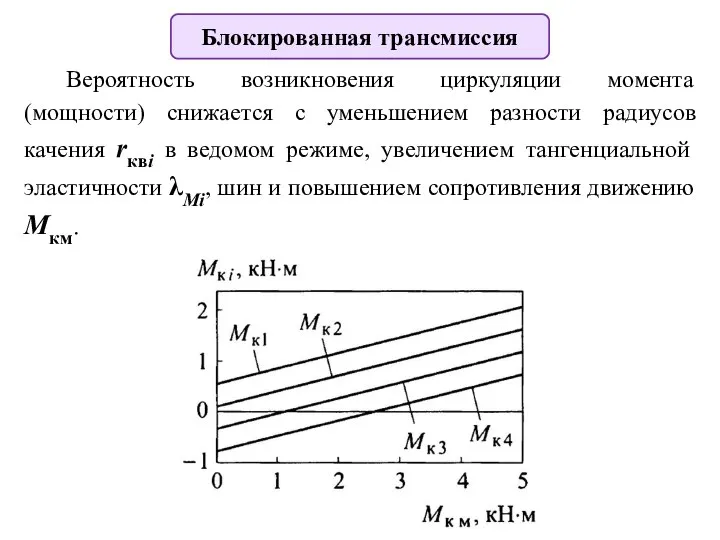 Блокированная трансмиссия Вероятность возникновения циркуляции момента (мощности) снижается с уменьшением разности радиусов