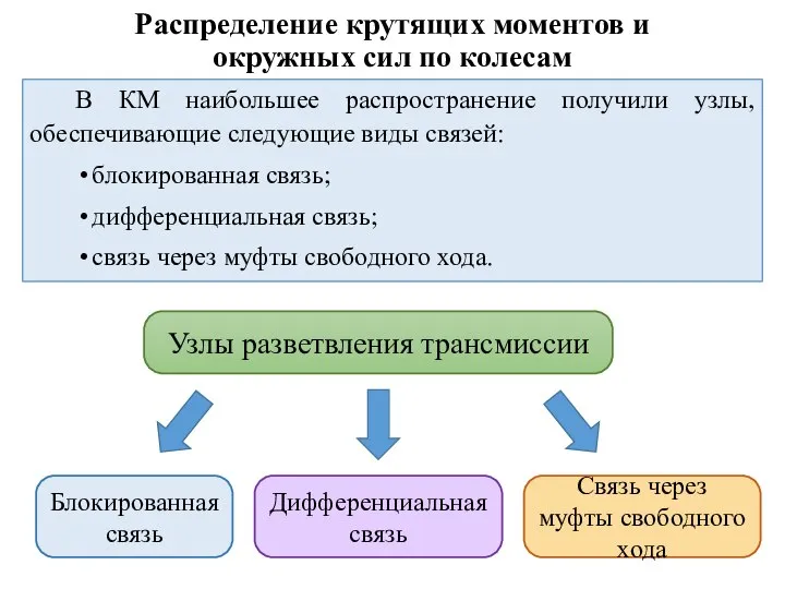 В КМ наибольшее распространение получили узлы, обеспечивающие следующие виды связей: блокированная связь;