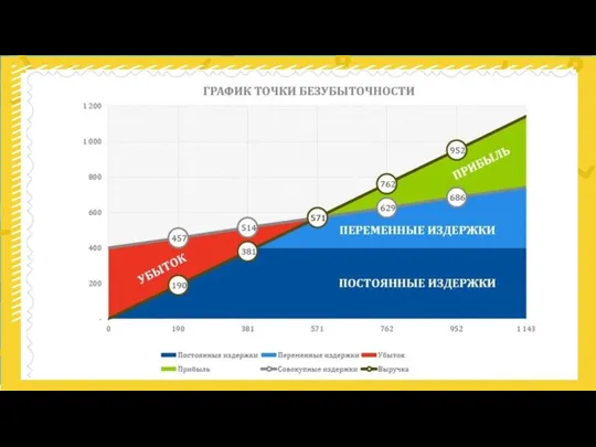 Это второй тип слайдов