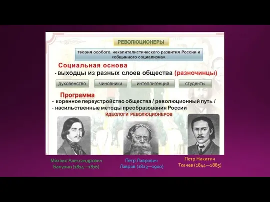 Петр Никитич Ткачев (1844—1885) Михаил Александрович Бакунин (1814—1876) Петр Лаврович Лавров (1823—1900)
