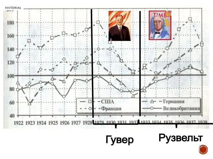 Гувер Рузвельт