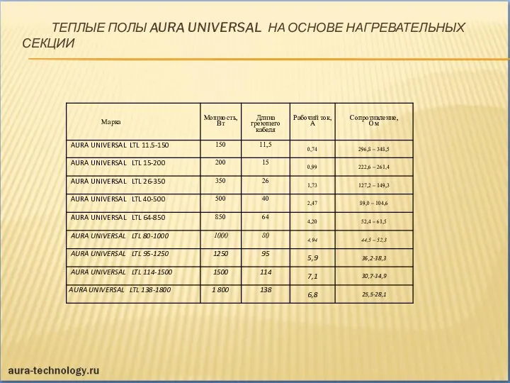 ТЕПЛЫЕ ПОЛЫ AURA UNIVERSAL НА ОСНОВЕ НАГРЕВАТЕЛЬНЫХ СЕКЦИИ