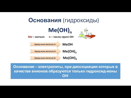 Основания (гидроксиды) Основания – электролиты, при диссоциации которых в качестве анионов образуются только гидроксид-ионы ОН-