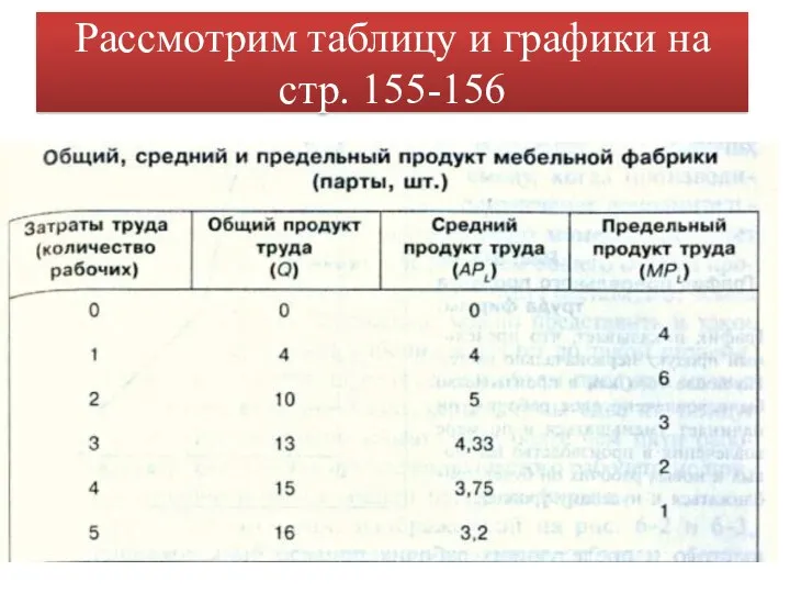 Рассмотрим таблицу и графики на стр. 155-156
