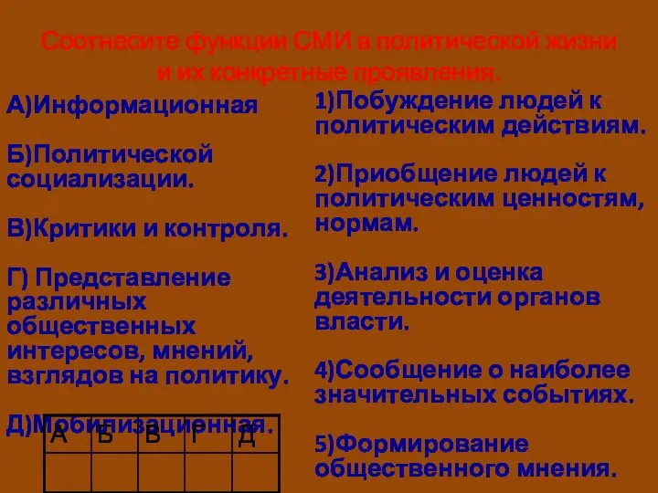 Соотнесите функции СМИ в политической жизни и их конкретные проявления. А)Информационная Б)Политической