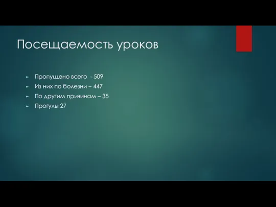 Посещаемость уроков Пропущено всего - 509 Из них по болезни – 447