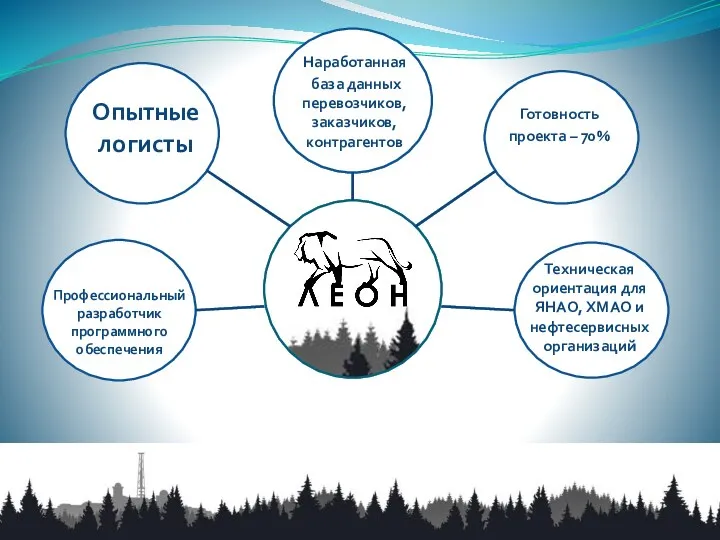 Опытные логисты Наработанная база данных перевозчиков, заказчиков, контрагентов Готовность проекта – 70%