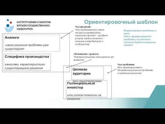 Ориентировочный шаблон Целевая аудитория кто заинтересован «Изюминка» проекта: Чем ваше решение отличается