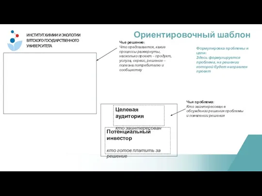 Ориентировочный шаблон Целевая аудитория кто заинтересован Чья проблема: Кто заинтересован в обсуждении