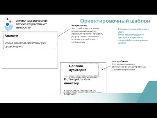 Ориентировочный шаблон Целевая аудитория кто заинтересован Чья проблема: Кто заинтересован в обсуждении