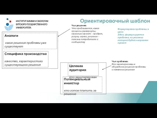 Ориентировочный шаблон Целевая аудитория кто заинтересован Чья проблема: Кто заинтересован в обсуждении