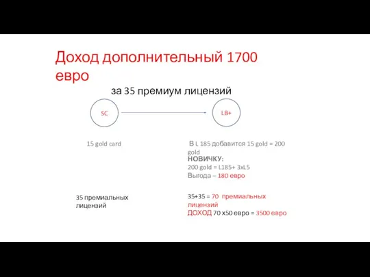 SC LB+ 15 gold card Доход дополнительный 1700 евро за 35 премиум