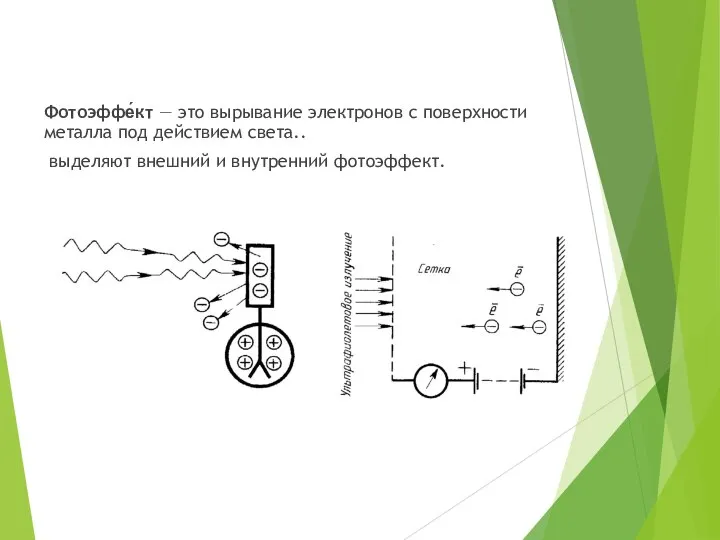 Фотоэффе́кт — это вырывание электронов с поверхности металла под действием света.. выделяют внешний и внутренний фотоэффект.