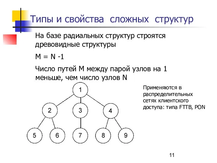 Типы и свойства сложных структур На базе радиальных структур строятся древовидные структуры