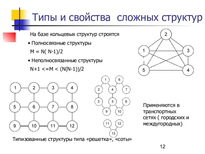 Типы и свойства сложных структур На базе кольцевых структур строятся Полносвязные структуры