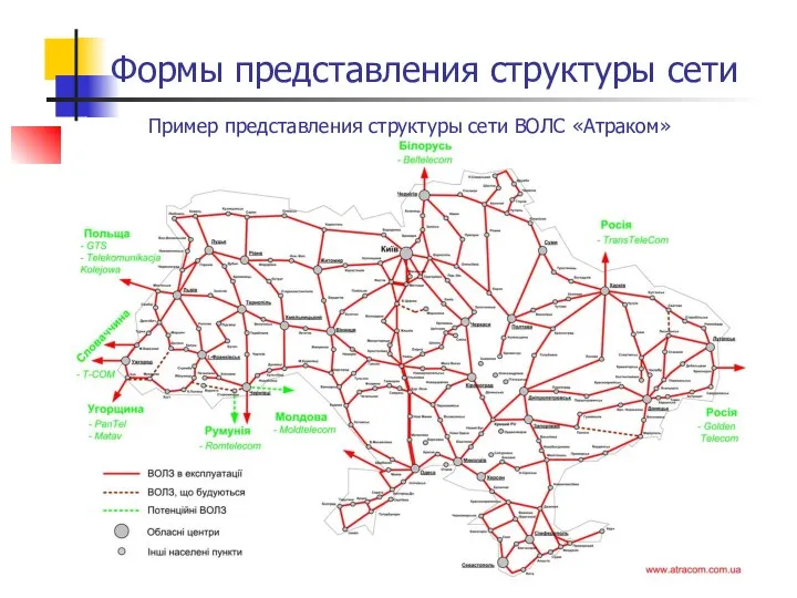 Формы представления структуры сети Пример представления структуры сети ВОЛС «Атраком»