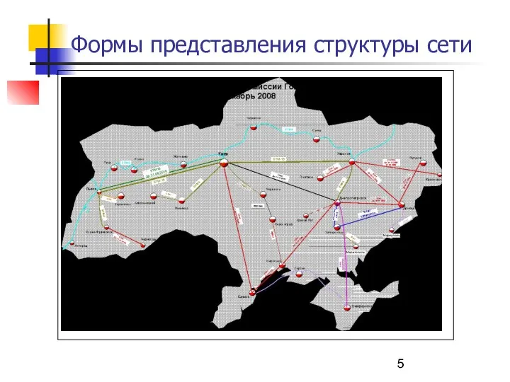 Формы представления структуры сети