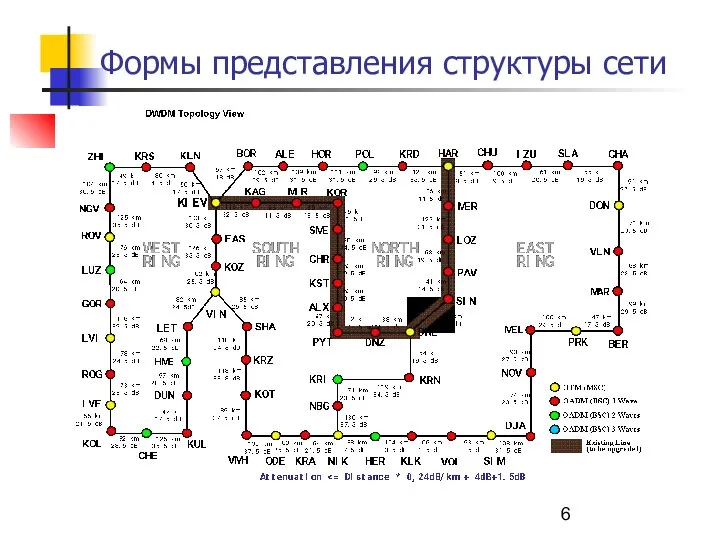 Формы представления структуры сети