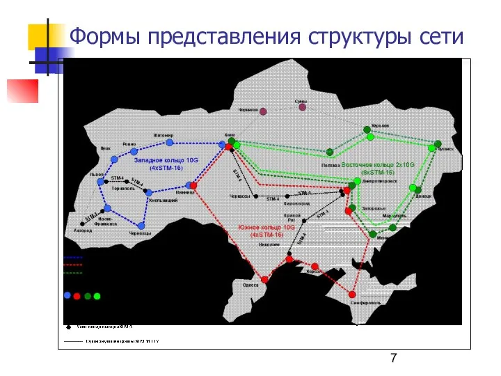 Формы представления структуры сети