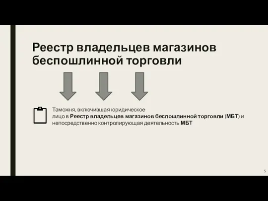 Реестр владельцев магазинов беспошлинной торговли Таможня, включившая юридическое лицо в Реестр владельцев