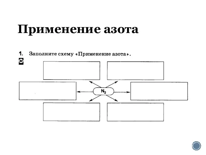 Применение азота