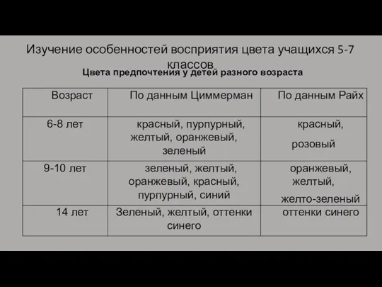 Цвета предпочтения у детей разного возраста Изучение особенностей восприятия цвета учащихся 5-7 классов