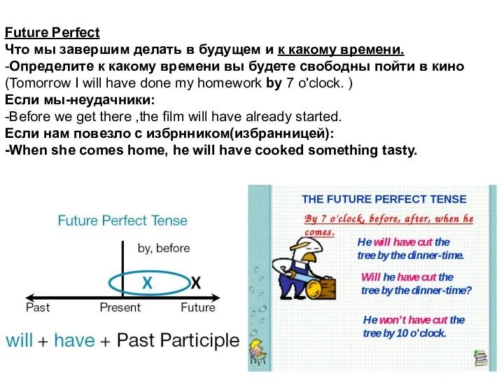 Future Perfect Что мы завершим делать в будущем и к какому времени.