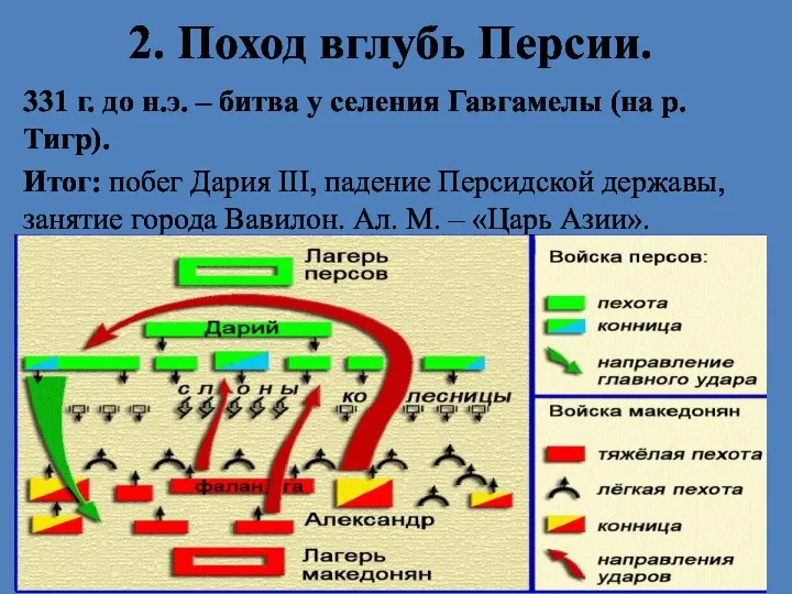 2. Поход вглубь Персии. 331 г. до н.э. – битва у селения