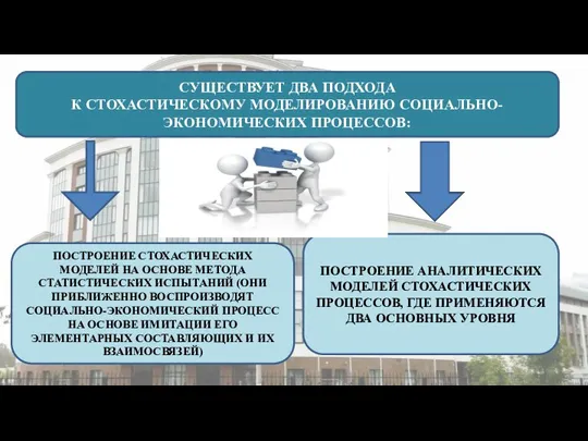 СУЩЕСТВУЕТ ДВА ПОДХОДА К СТОХАСТИЧЕСКОМУ МОДЕЛИРОВАНИЮ СОЦИАЛЬНО-ЭКОНОМИЧЕСКИХ ПРОЦЕССОВ: ПОСТРОЕНИЕ СТОХАСТИЧЕСКИХ МОДЕЛЕЙ НА