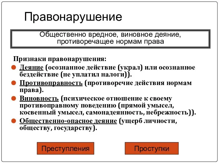 Правонарушение Признаки правонарушения: Деяние (осознанное действие (украл) или осознанное бездействие (не уплатил