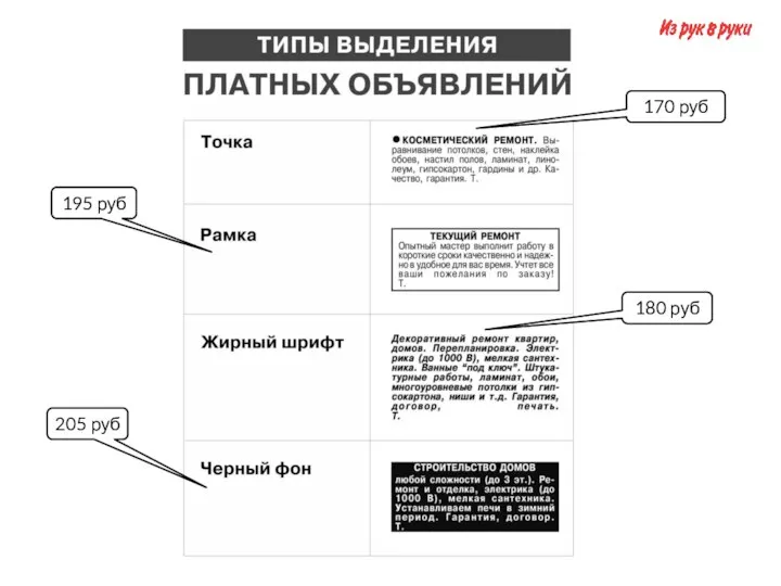 170 руб 195 руб 180 руб 205 руб