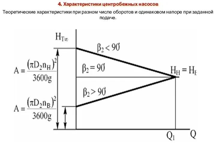 Теоретические характеристики при разном числе оборотов и одинаковом напоре при заданной подаче. 4. Характеристики центробежных насосов