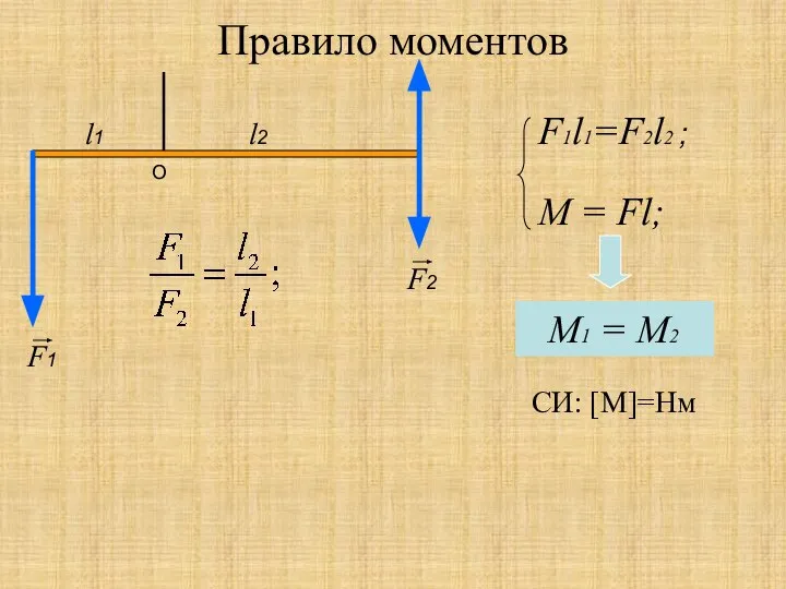 Правило моментов F1l1=F2l2 ; М1 = М2 M = Fl; F1 F2