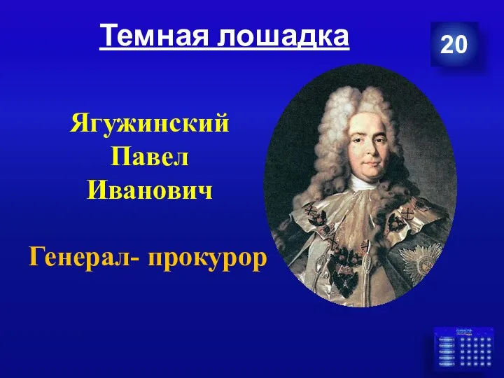 Темная лошадка 20 Ягужинский Павел Иванович Генерал- прокурор