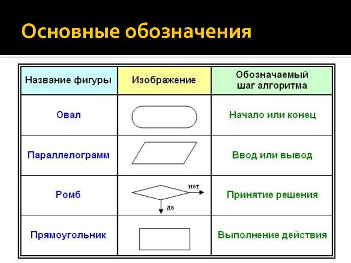 Основные обозначения