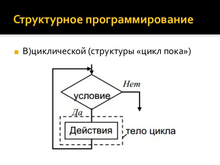 Структурное программирование В)циклической (структуры «цикл пока»)